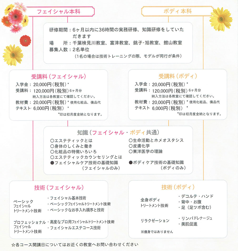 コース案内
